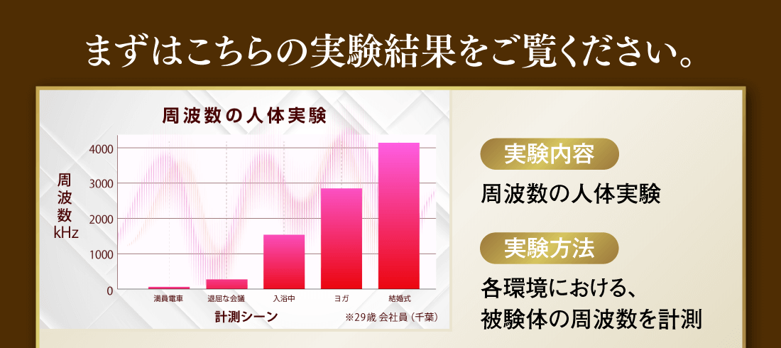 まずはこちらの実験結果をご覧ください。
